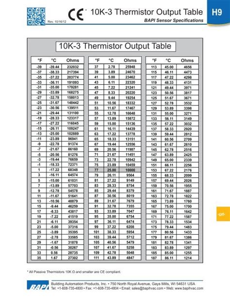 10k Ntc Thermistor Resistance Table Elcho Table