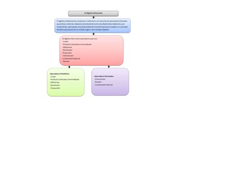 Mapas Conceptuales De Las Bases De Datos Mapas Conceptuales Pag 35 39