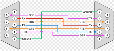 Rs 422 Cable Wiring Diagram