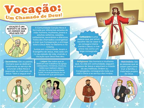 Vocação Um chamado de Deus Pais e catequistas