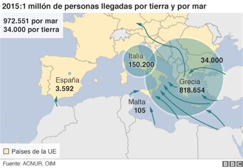 El mapa que explica la crisis del millón de refugiados en Europa BBC