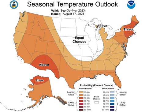 Fall Climate Outlook For Northeastern South Carolina And