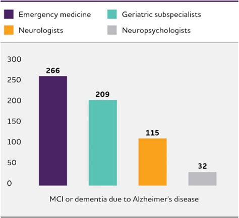 Alzheimer S Disease Facts And Figures Alzheimer S