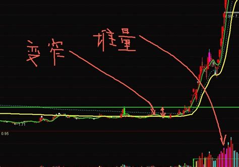 擒牛捉妖主图指标 长阳放量破左峰关注 择机跟进 通达信 不加密通达信公式好公式网