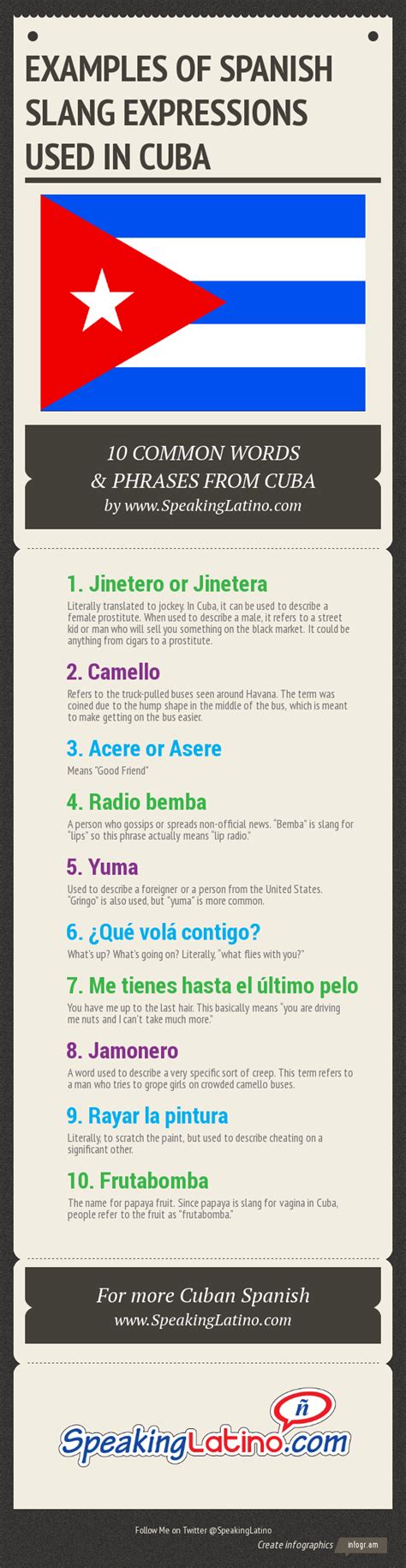 List Of Spanish Slang Expressions Used In Cuba 10 Common Words And