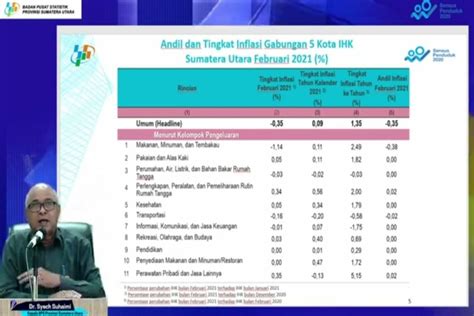 Bps Penduduk Miskin Di Sumut Bertambah Jiwa Antara News