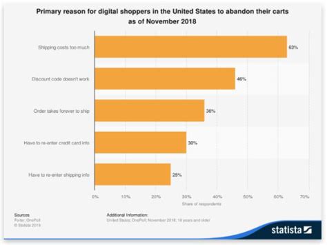 50 Statistics About Retail Marketing And Consumer Shopping Trends V12