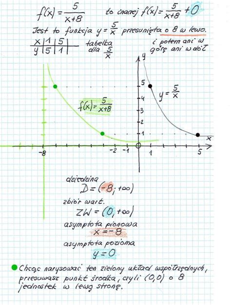 Dana jest funkcja f x 5 x 8 Naszkicuj funkcję podaj jej dziedzinę