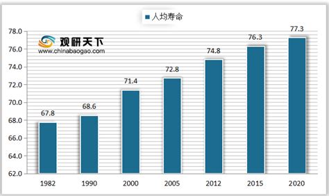 中国养老产业现状深度分析与投资前景研究报告（2022 2029年） 观研报告网