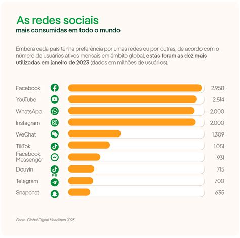 Os Perigos Das Redes Sociais Nos Jovens Iberdrola