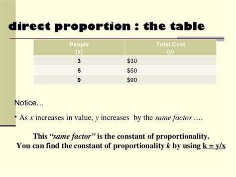 Direct proportionnotes