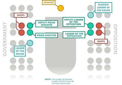 Parliament Diagram