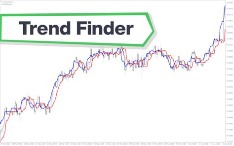 Trend Finder Mt4 Indicator Download For Free Mt4collection