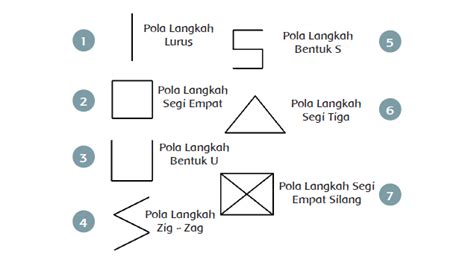 Pola Lantai Garis Lengkung Ke Depan Tari Tarian Diagonal Kecak Animasi