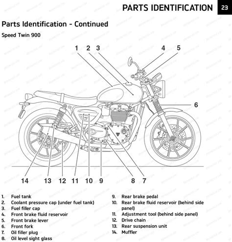 Official Triumph Owners Manual Confirms Speed Twin And Scrambler Name