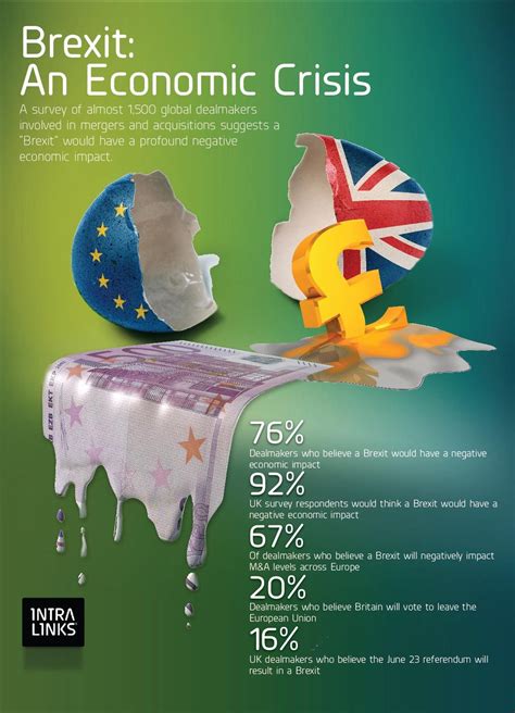 How A Possible Brexit Is Impacting Dealmakers