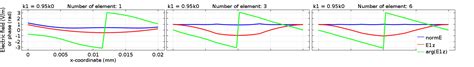 How To Use The Beam Envelope Method For Wave Optics Simulations