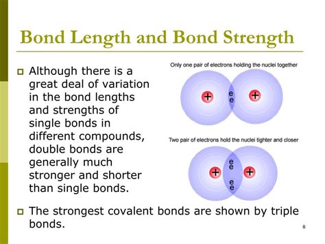 Ppt Unit 04 Bonding Powerpoint Presentation Free Download Id2559593