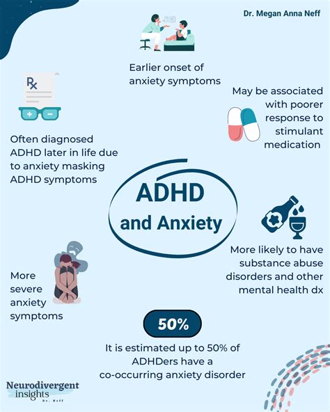 Adhd Infographic That Covers The Overlap Of Adhd And Anxiety Covers 50 Of Adhders Have