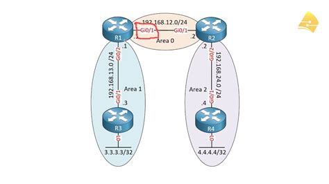 Ospf Multi Area Configuration Youtube