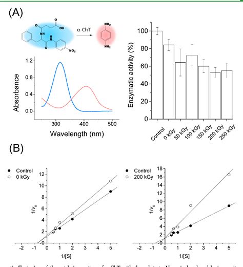 Figure From Influence Of The Surface Functional Group Density On The