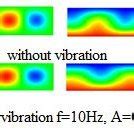 Pictures Of Isolines Of The Stream Function And Isotherms With And