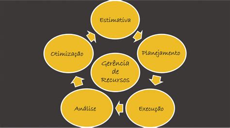 Gestão de Recursos Colaborae