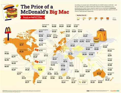 Big Mac Index Measuring Purchasing Power Parity Globally Angry Bear