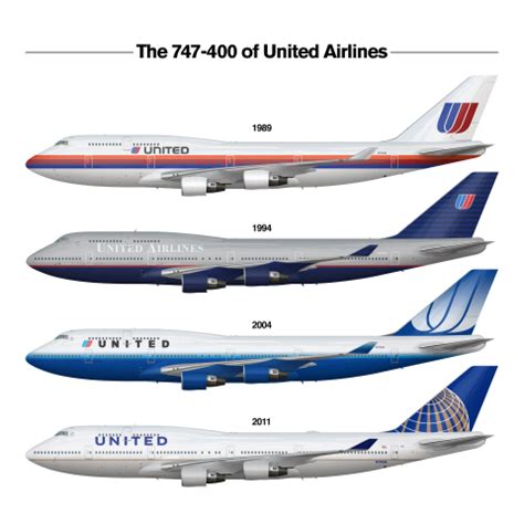 Tribute to the United 747-400 - Brand By Agre - Gallery - Airline Empires