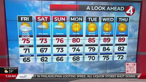 September 28 2023 San Francisco Bay Area Weather Forecast Youtube