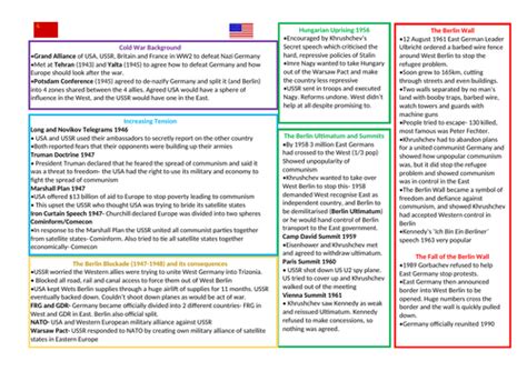 Edexcel Gcse 9 1 Cold War Revision In 2 Pages Teaching Resources