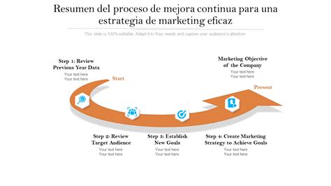 Las 10 Mejores Plantillas De Procesos De Mejora Continua Con Muestras Y