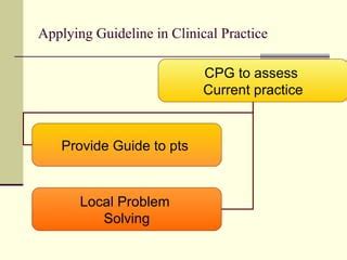 Evaluating A Guideline Panic Disorder PPT