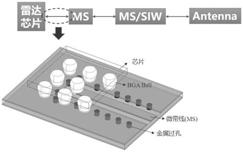 一种球状引脚栅格阵列的基片集成波导耦合馈电结构