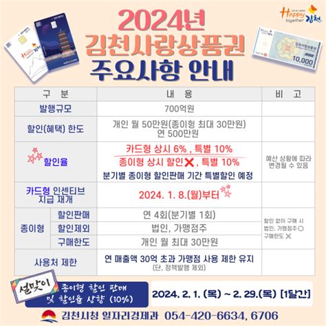 2024년 김천사랑상품권 700억 원 규모 발행 아주경제