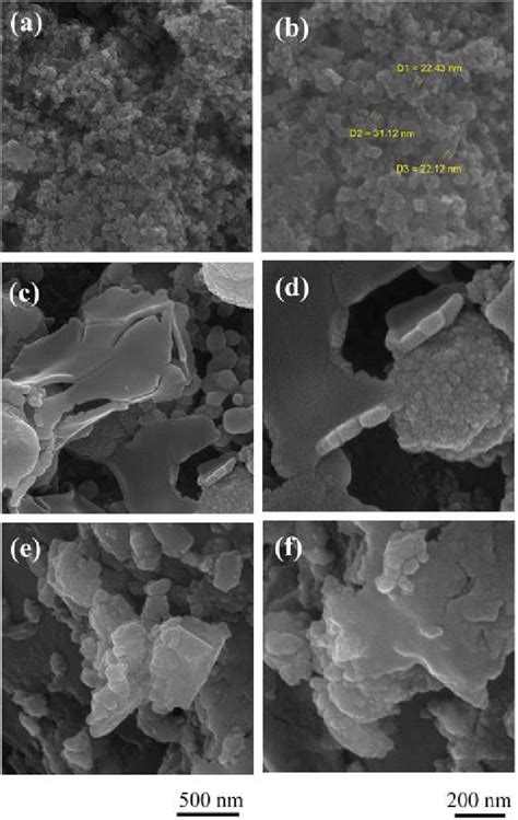 FESEM Images Of A B TiO 2 P25 C D TiO 2 RGO And E F TiO 2