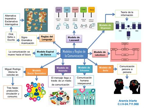 Mapa Mental Ppt Descarga Gratuita