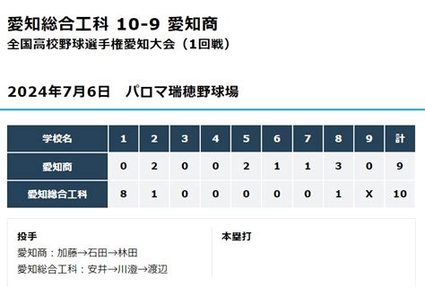 バーチャル高校野球より