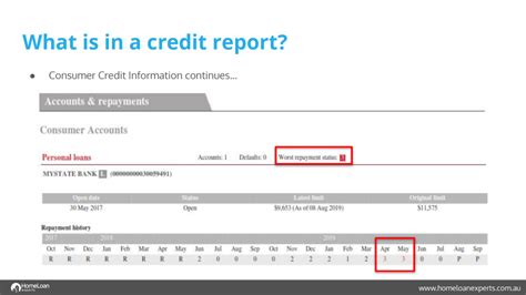 How Do You Adjust To Comprehensive Credit Reporting