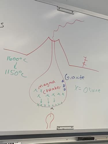 Geology Chapter 4 Igneous Rocks Flashcards Quizlet