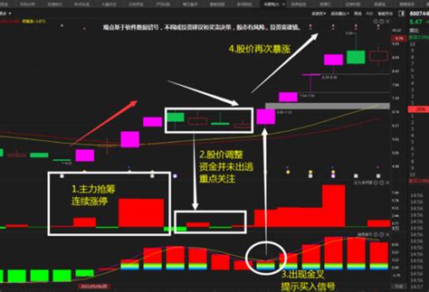 众生药业，以岭药业，神奇制药，如此强势，下一个是谁？ 知乎