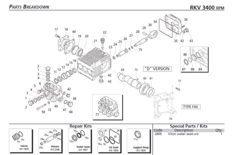 Annovi Reverberi Rmw 22g24 Parts Diagram