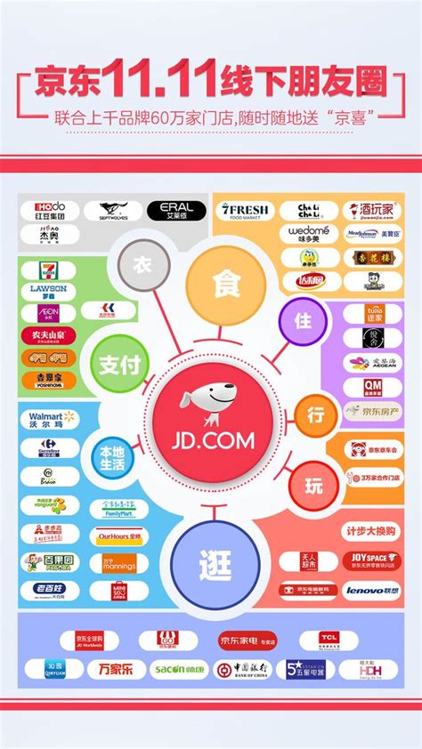 好逛、好買、好玩，京東1111引領體驗升級 每日頭條