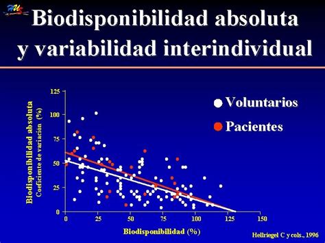 La Variabilidad Interindividual Origen E Importancia En La