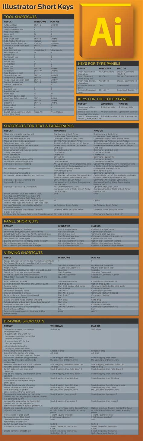 Illustrator CS5 Cheat Sheet PDF | Jaspreet Chahal