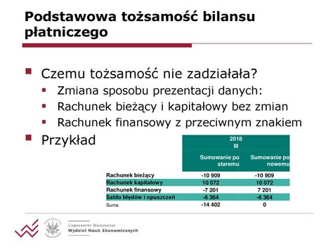 Gospodarka otwarta podstawowe pojęcia ppt pobierz