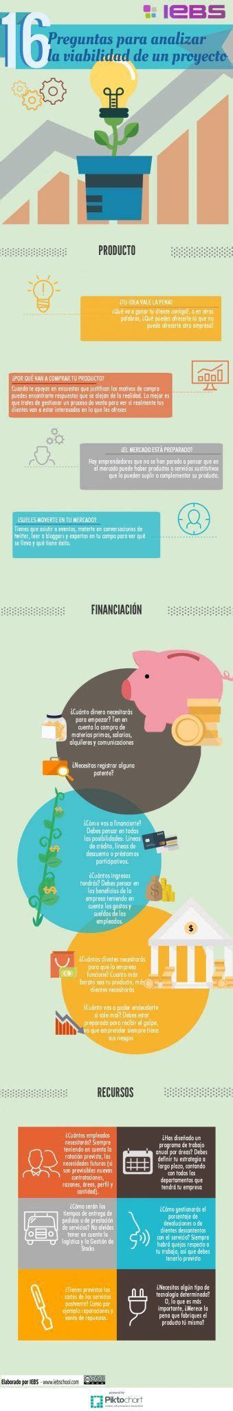 16 Preguntas Para Analizar La Viabilidad De Un Proyecto