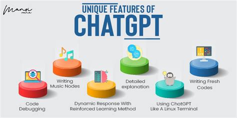 All You Need To Explore About Emerging Chatgpt And Its Features