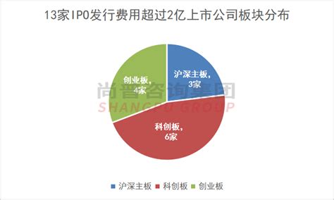 2023年上半年ipo上市发行费有多贵？这13家都超2亿了！费用新浪财经新浪网