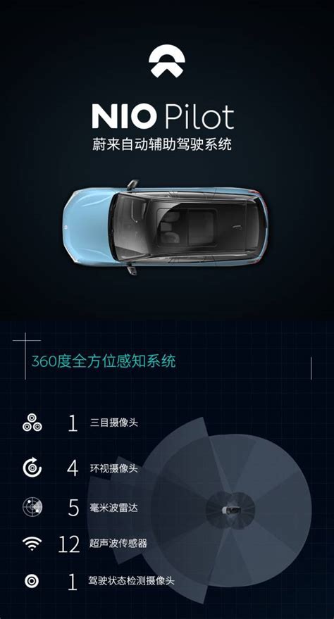 2分钟看懂 Nio Pilot 蔚来自动辅助驾驶系统搜狐汽车搜狐网